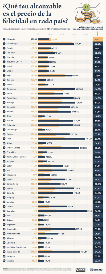 Salarios Para La Felicidad