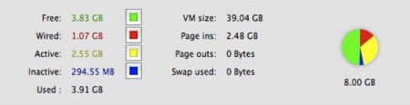 El MacBook Pro no soporta 8 GB de RAM (de momento)
