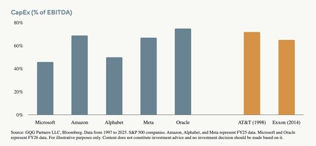 capex