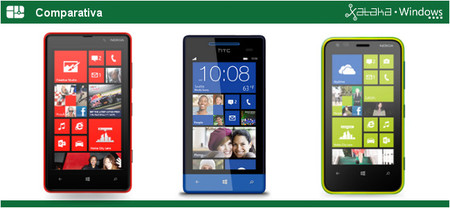 Comparativa Windows Phone 8: Nokia Lumia 820 vs HTC 8S vs Nokia Lumia 620