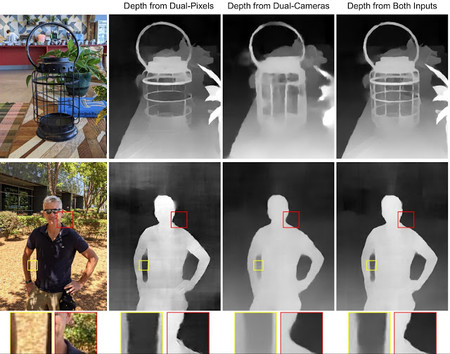 Procesado Camara Google 