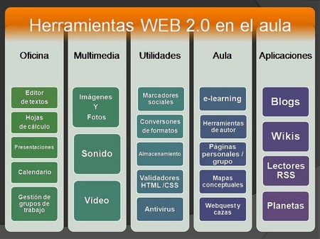 ¿Qué hay que hacer para ser un padre/madre productor y no solo consumidor en Internet?