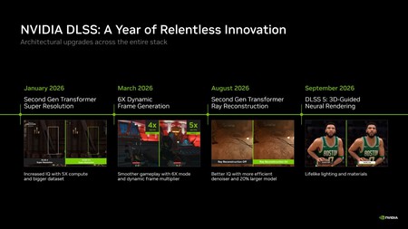 Nvidia Dlss 5 Uwu