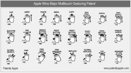 Apple patenta un interesante catálogo de nuevos gestos multitáctiles