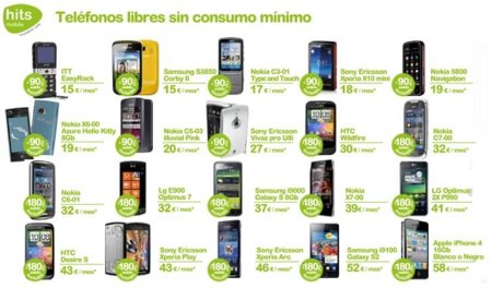 Pago a plazos de móviles y saldo gratis todos los meses con Hits Mobile y su tarifa del 5