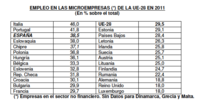 España, país de microempresas 