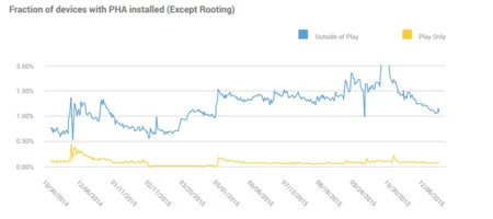 Android セキュリティ 2015