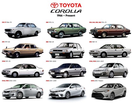 Generaciones Corolla