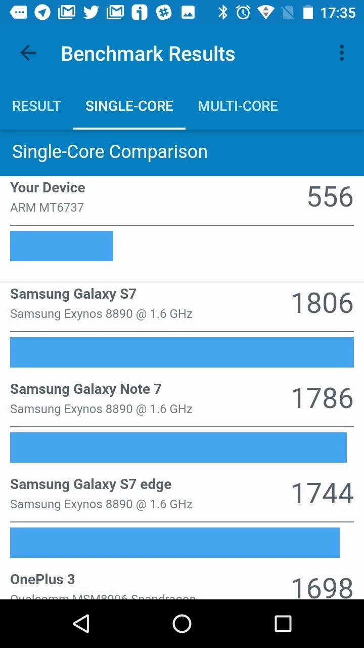 Foto de Benchmarks Moto E4 Plus (4/6)