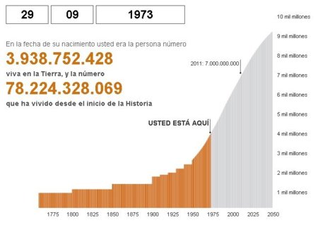 Somos más de 7 mil millones ¿qué número eres tú?