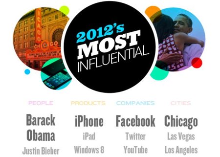 Los más influyentes del año según Klout
