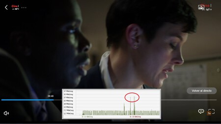Velocidad Canal Movistar 448