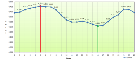 Grafica Minorista 444