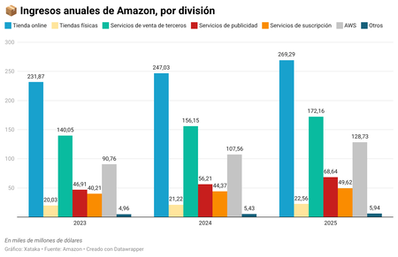 amazon