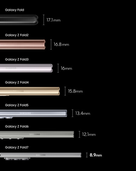 Samsung Mobile Galazy Z Fold Series Galaxy Z Fold7 History Behind Thickness Main2f