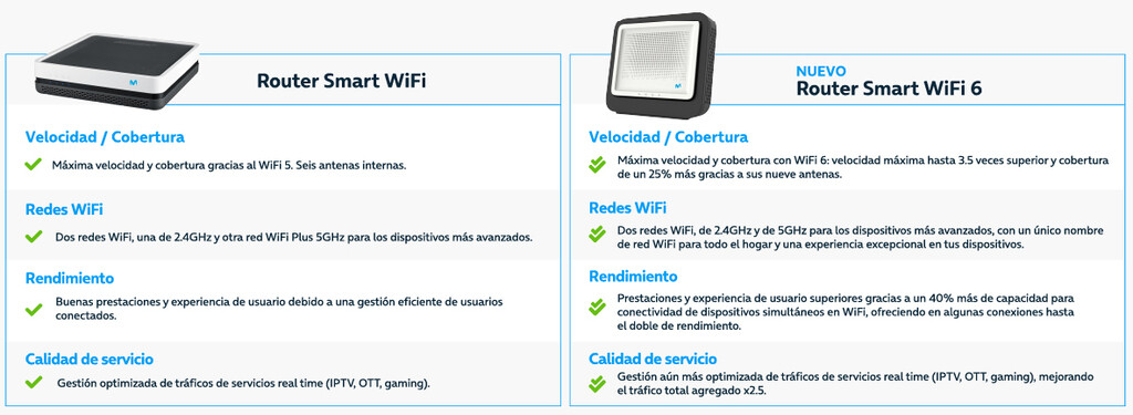 El router Smart WiFi 6 de Movistar es oficial: más cobertura, mayor ...