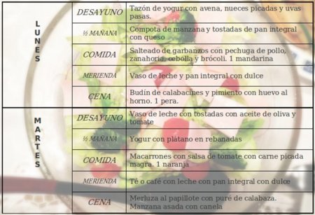 Tu dieta semanal con Vitónica (LXXXIX): reduce los alimentos adictivos