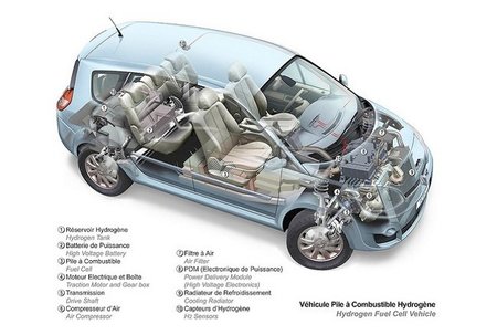 Prototipo-Renault-Scenic-hidrogeno-650px