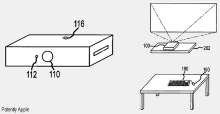 Apple patenta un nuevo tipo de ordenador basado en un proyector, ¿nuevas posibilidades?