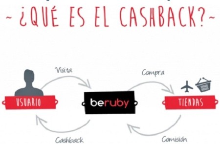 El nuevo fenómeno de ahorro se llama Cashback