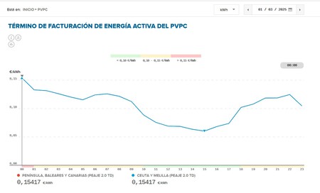 Precio Luzfestivo