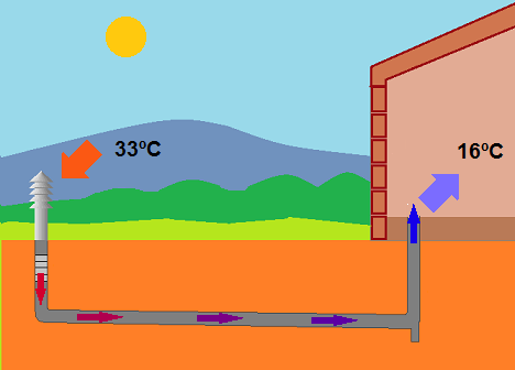 Sin recibos de agua ni de energía: así es una casa autosuficiente