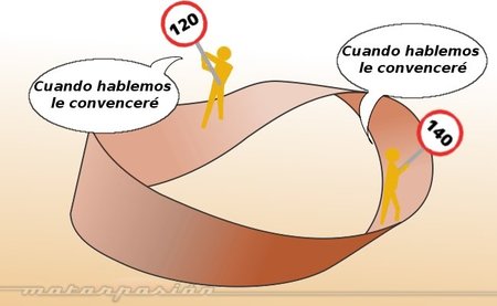 Eterno debate sobre la velocidad