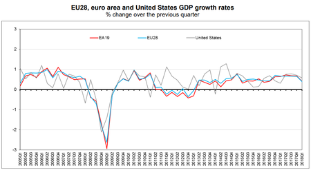Eurozone