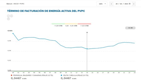 Precio Luztramosfestivo