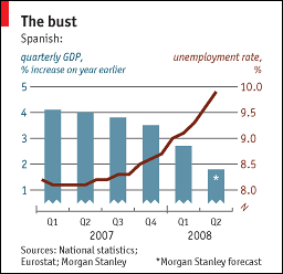 Economist Inflation and unemployment 256.248.gif