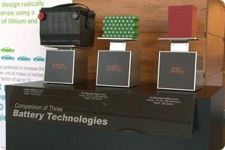 Comparativa de baterías