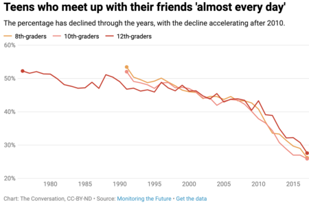 adolescentes-soledad