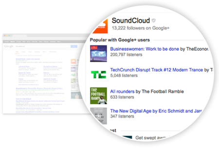 Los resultados de Google mostrarán la actividad en las aplicaciones de Google+