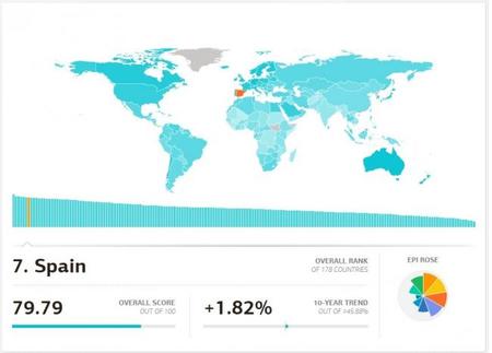 Environmental Performance Index 2014 - España
