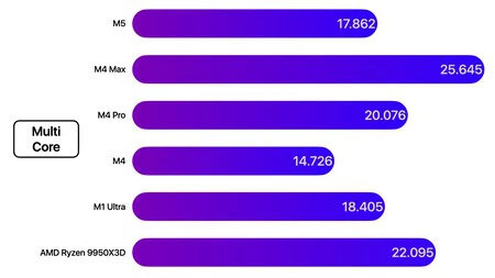 M5 Geekbench M5 Geekbench