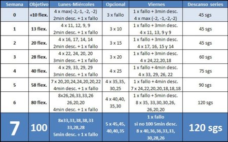 Apúntante al reto: Hacer 100 flexiones seguidas en 6 semanas (XVII)