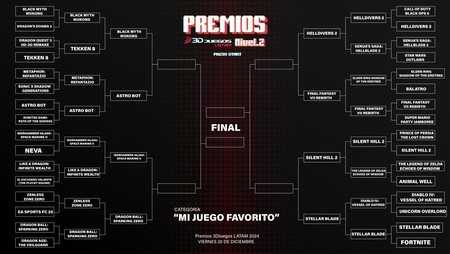 Premios 3djuegos Latam Torneo