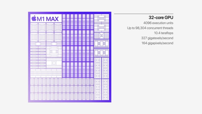 Por qué los M1 Pro y M1 Max son los primeros SoC profesionales de Apple