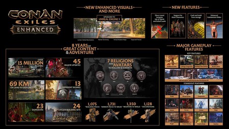 Conan Exiles Enhanced