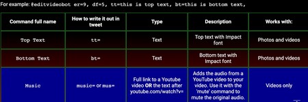 Command List Edit Video Bot Pigeonburger Xyz