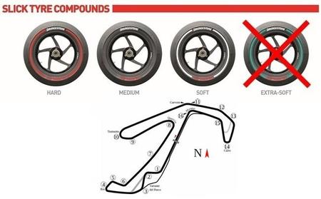 MotoGP San Marino 2014: análisis del circuito y neumáticos Bridgestone disponibles