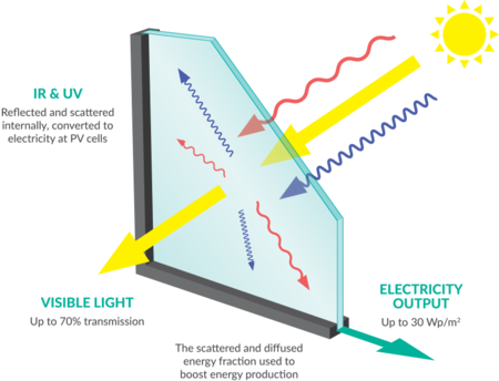 Clearvue Technology Explainer Web