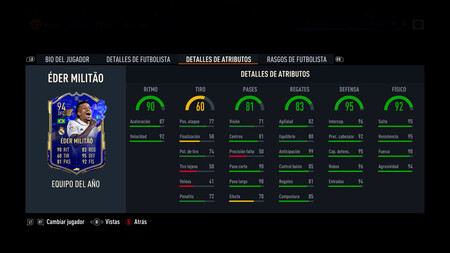Militao Toty Stats