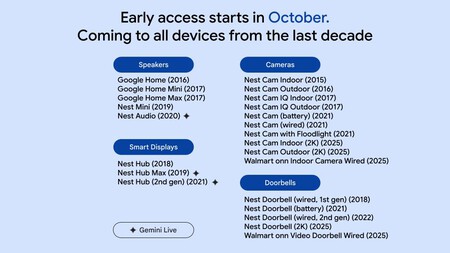 Gemini For Home Availability