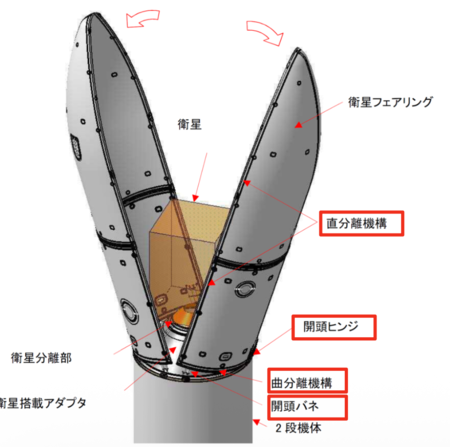Japanese Rocket2
