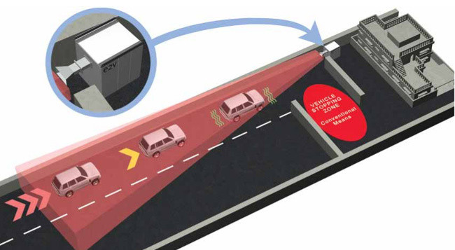 RF Safe Stop