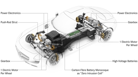 Mercedes-Benz SLS AMG E-Cell técnica