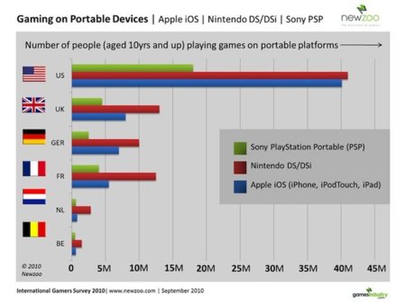 Datos sobre el mercado de videojuegos en los principales países del mundo