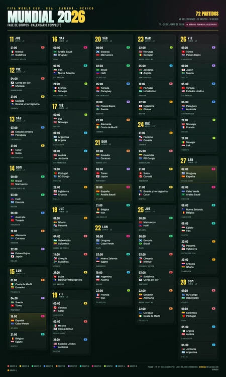 Mundial2026 Fase De Grupos