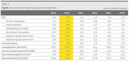 ernstyoung-eurozone-forecast-spain.jpg